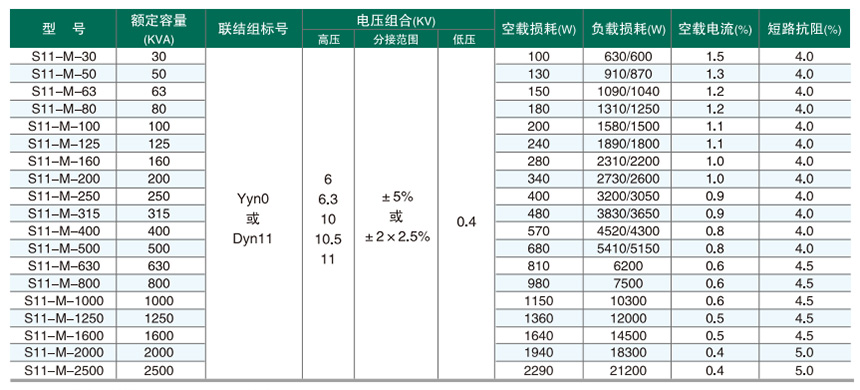 S11參數(shù).jpg