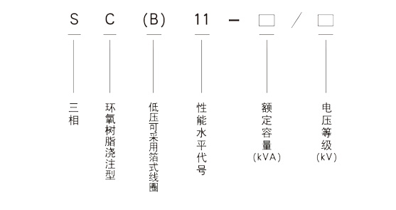 SC(B)10、SC(B)11型干式變壓器.jpg