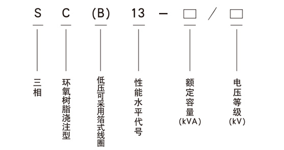SC(B)13型號(hào)含義.jpg